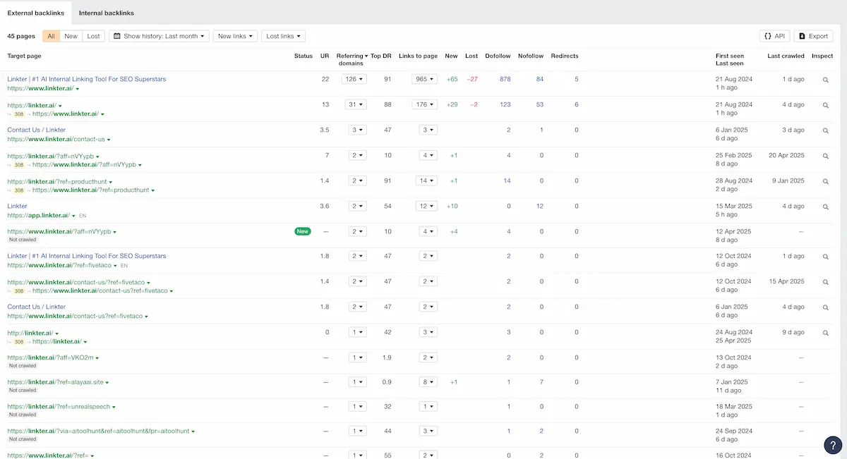 Ahrefs best by links
